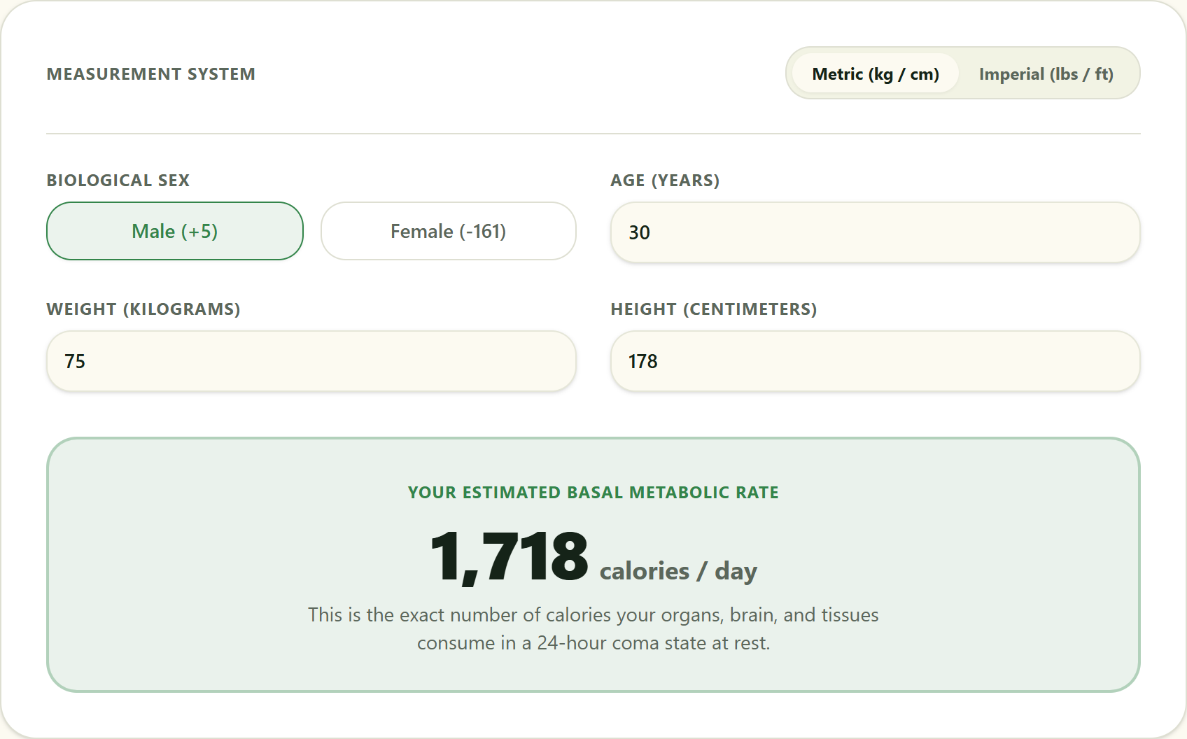 Mifflin-St Jeor BMR Calculator interface showing sample calculation for age 30, weight 75kg, height 178cm yielding 1,718 kcal/day